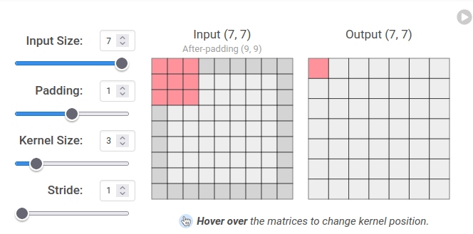Conv2d visualization. Credit: https://poloclub.github.io/cnn-explainer/